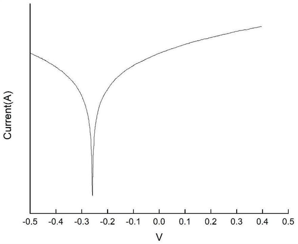 A kind of corrosion-resistant steel resistant to hydrochloric acid corrosion and preparation method thereof