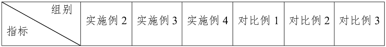 Copper and copper alloy surface cleaning liquid and preparation method thereof