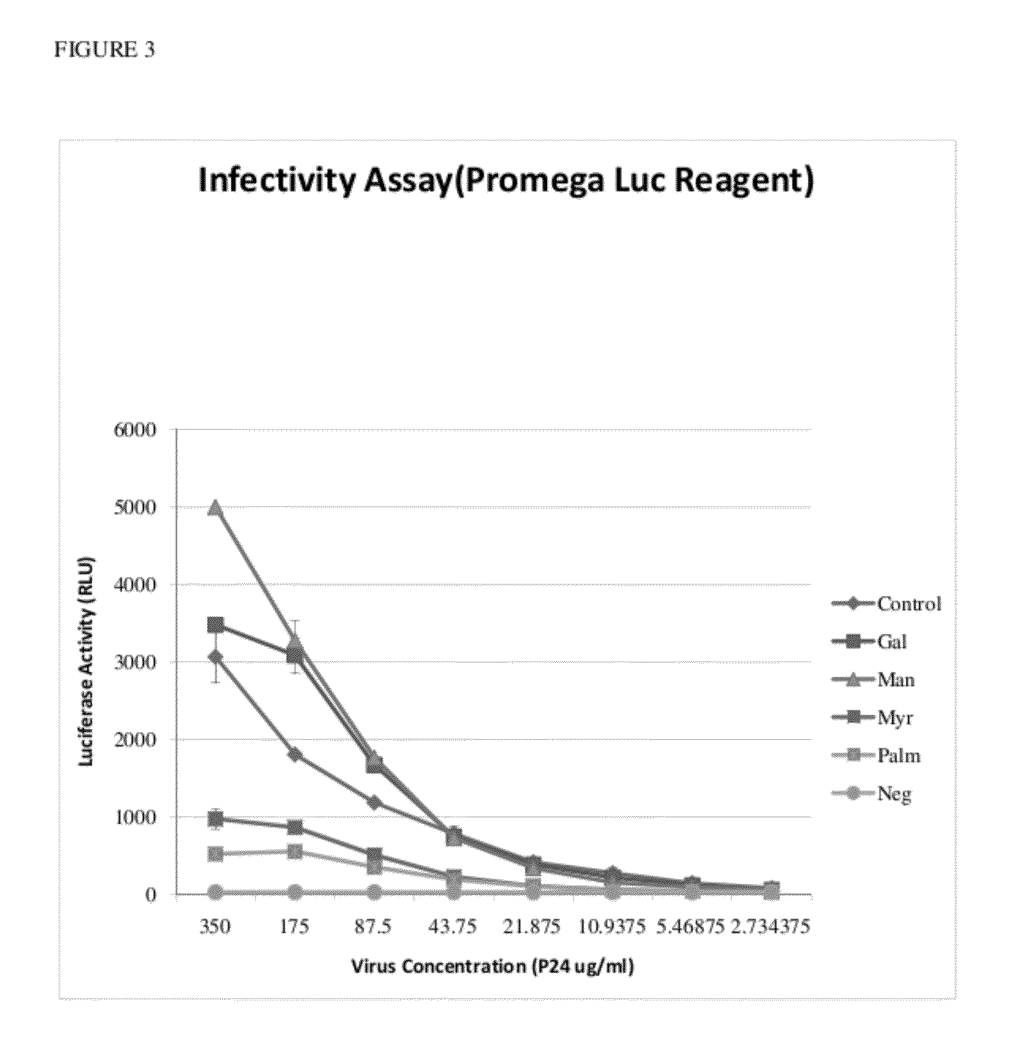 Anti-Viral Azide Containing Compounds