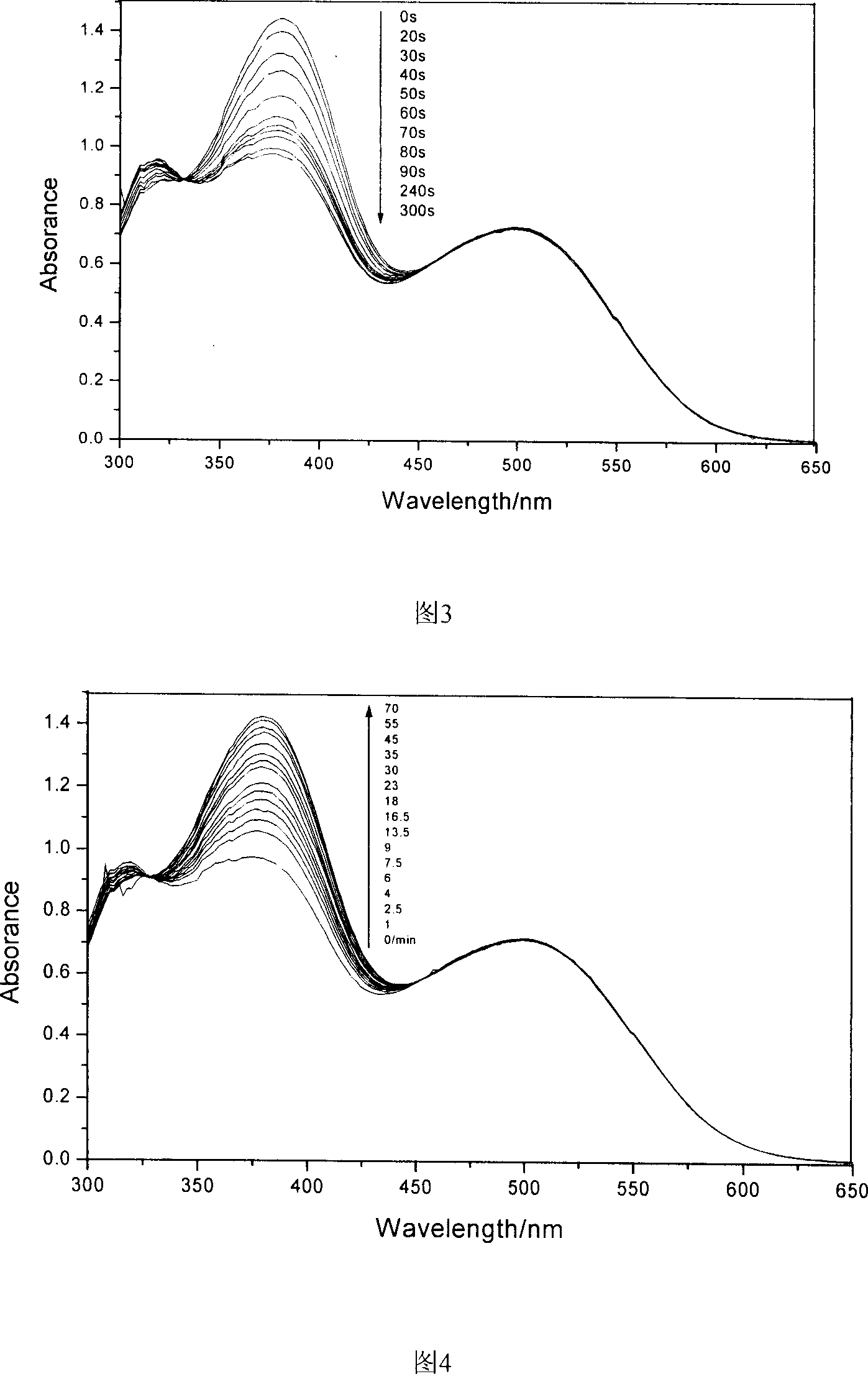 Polyimide containing fluorine, and its preparing method and use