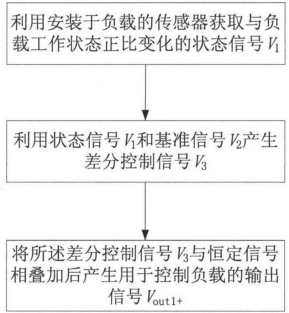 Low power consumption control method and circuit