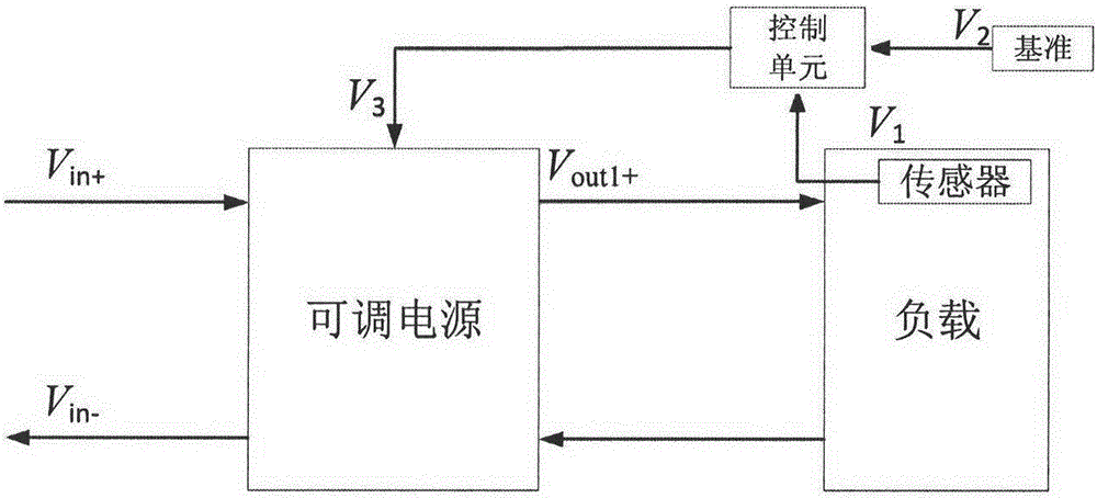 Low power consumption control method and circuit