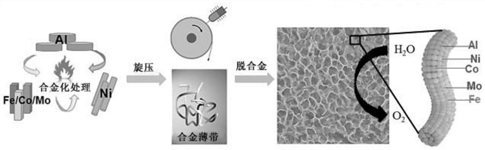 Nanoporous high-entropy alloy and its preparation method