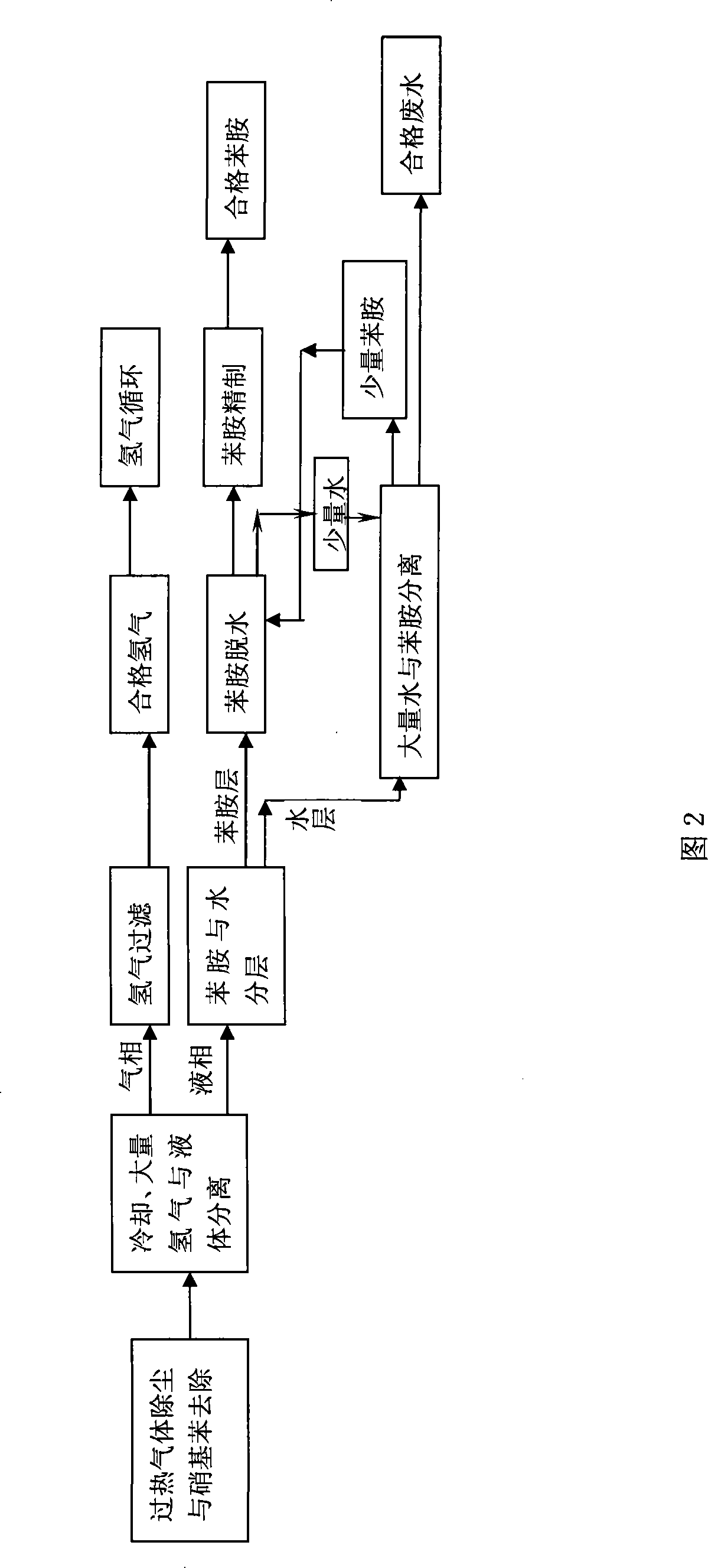Aniline post processing system and method