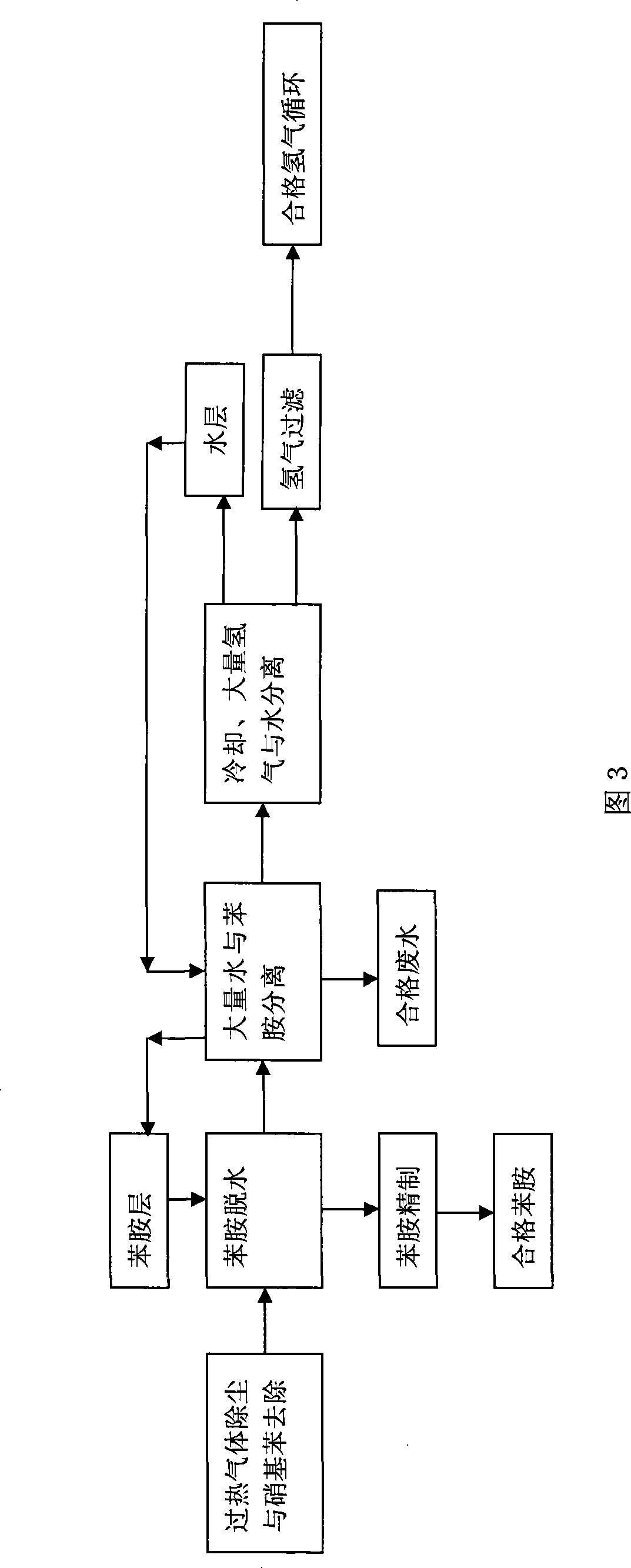 Aniline post processing system and method