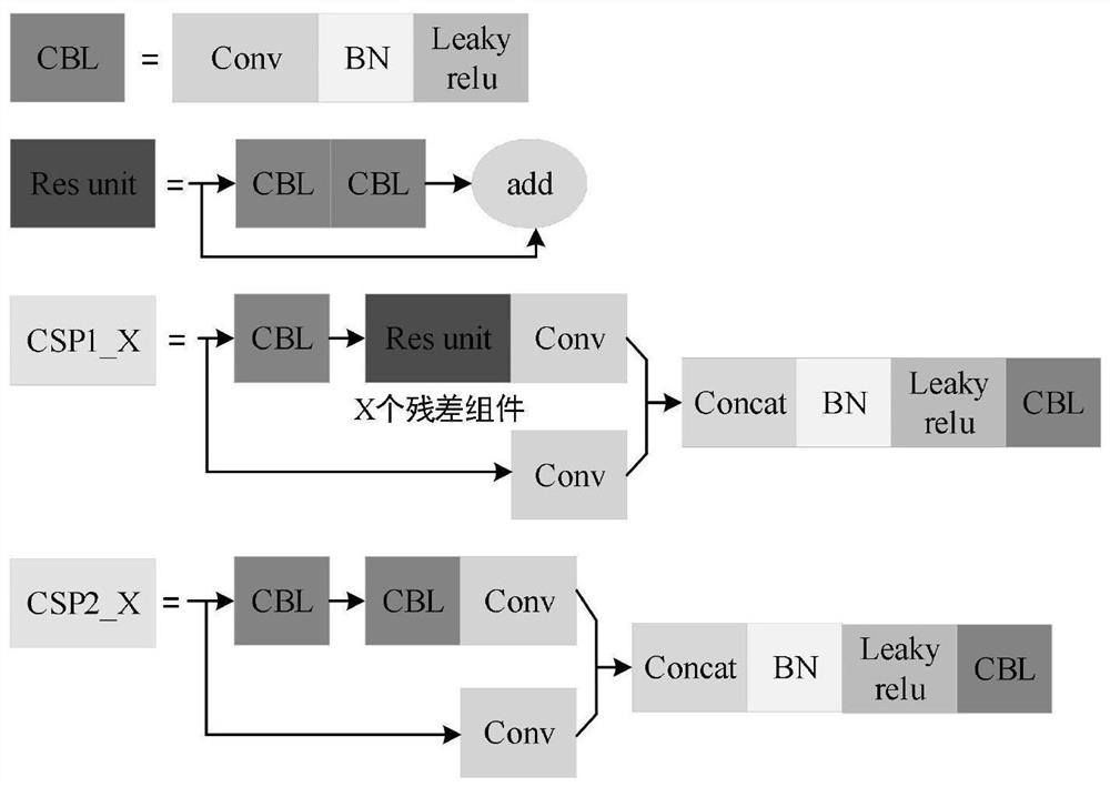 Human body security check image detection method and system based on improved YOLOv5s