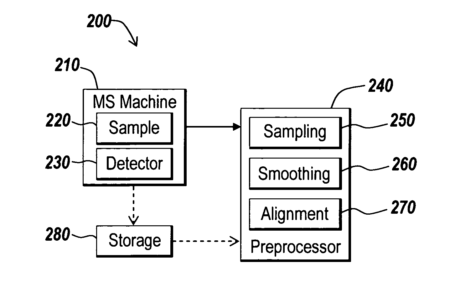 Alignment of mass spectrometry data