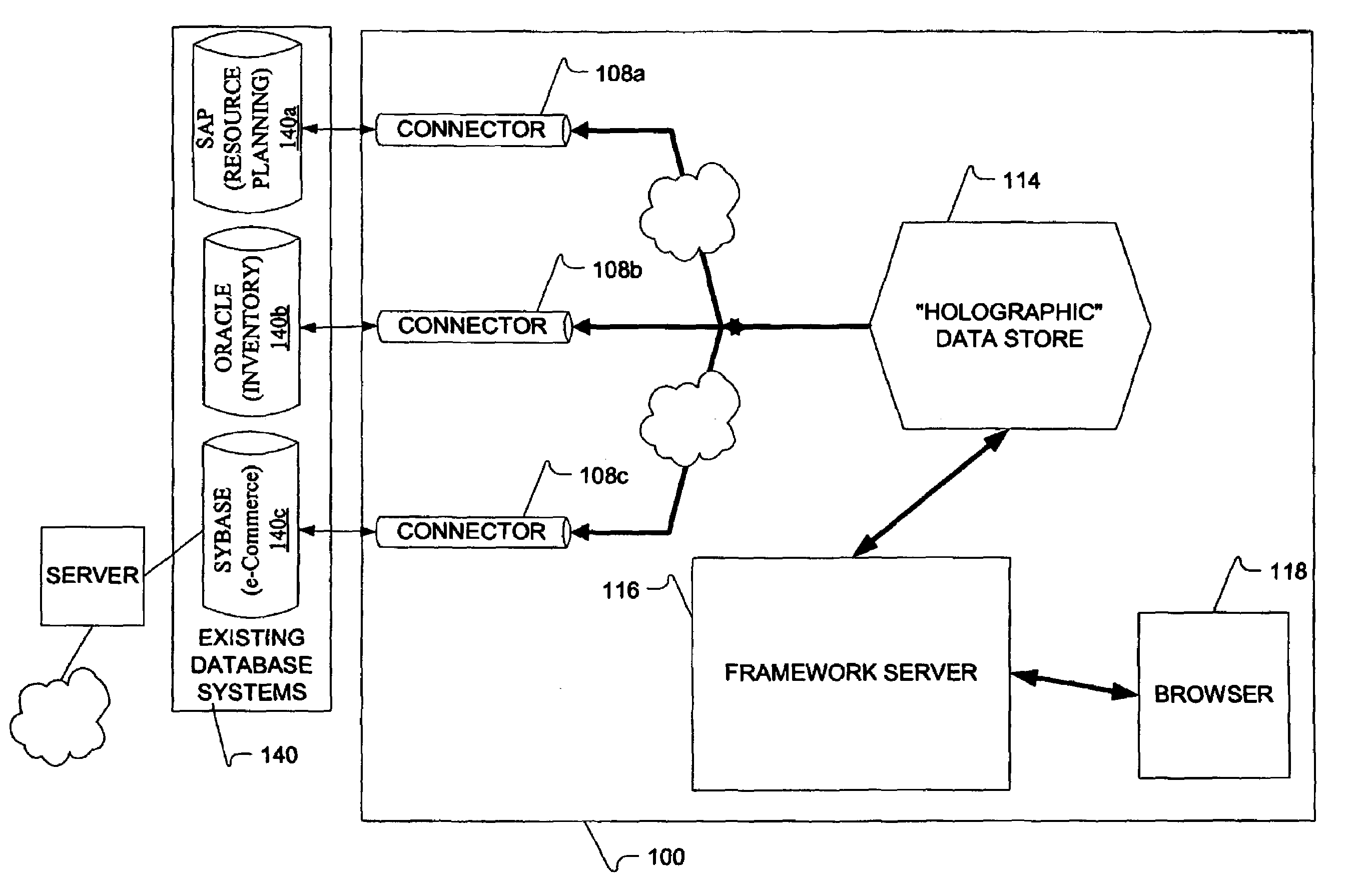 Methods and apparatus for enterprise application integration