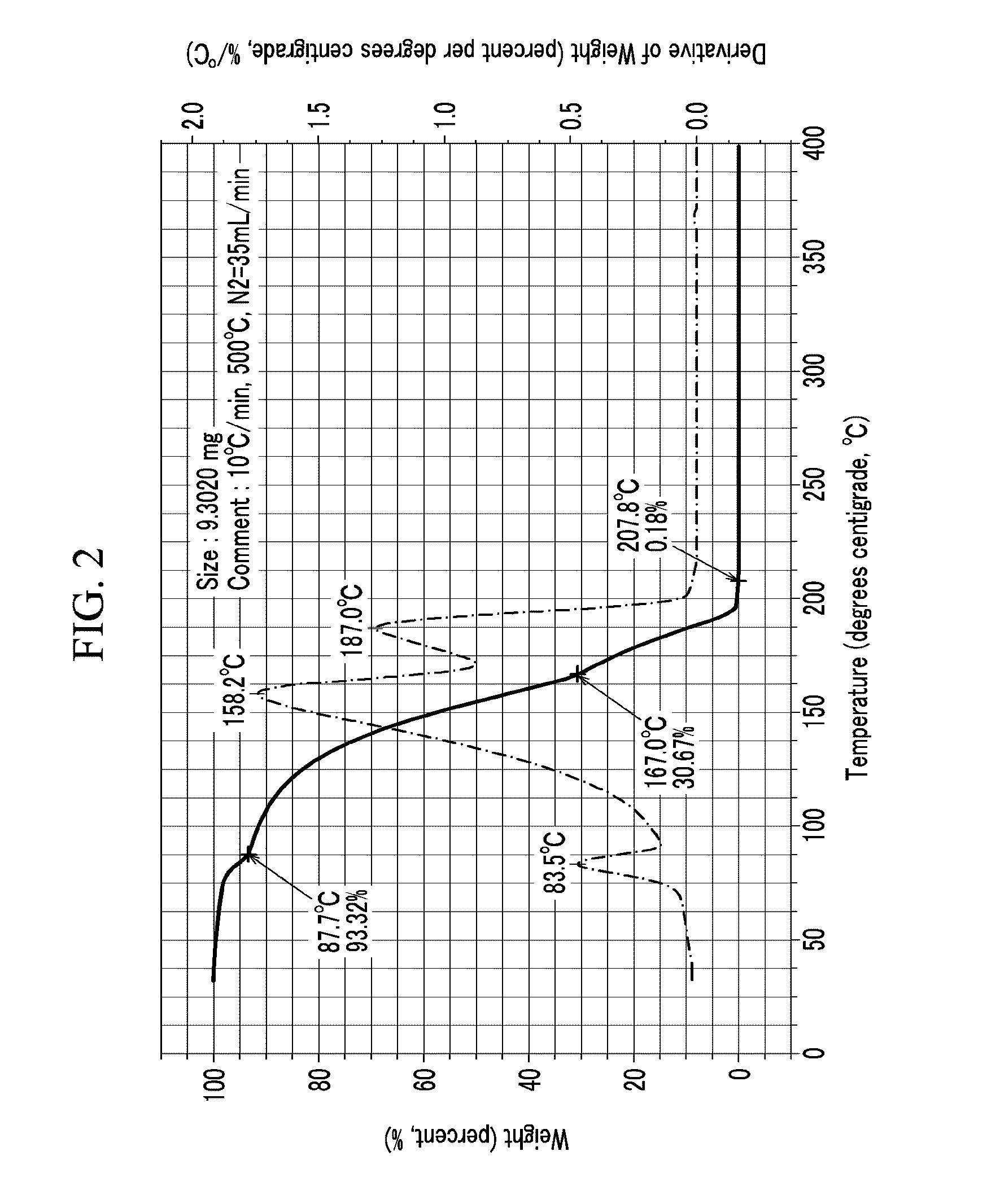 Metal pattern composition and method of forming metal pattern using the same