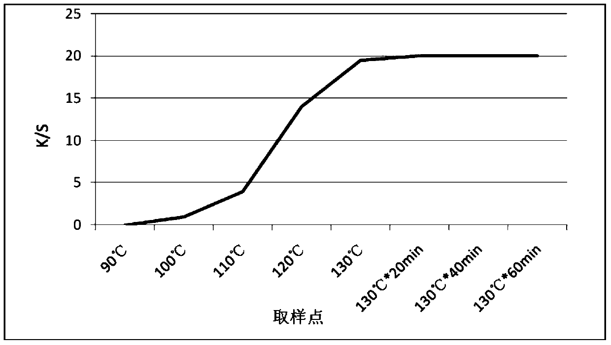 A kind of disperse dye monomer compound and its preparation method and application