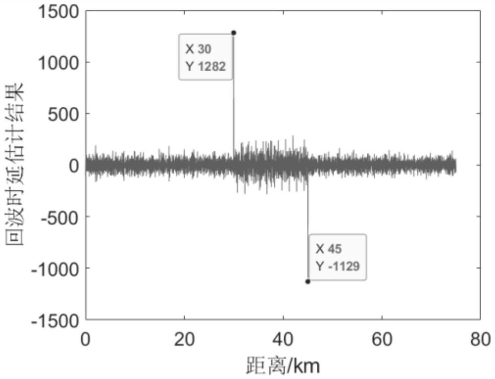 CI interference suppression method based on echo preprocessing and phase-coherent accumulation