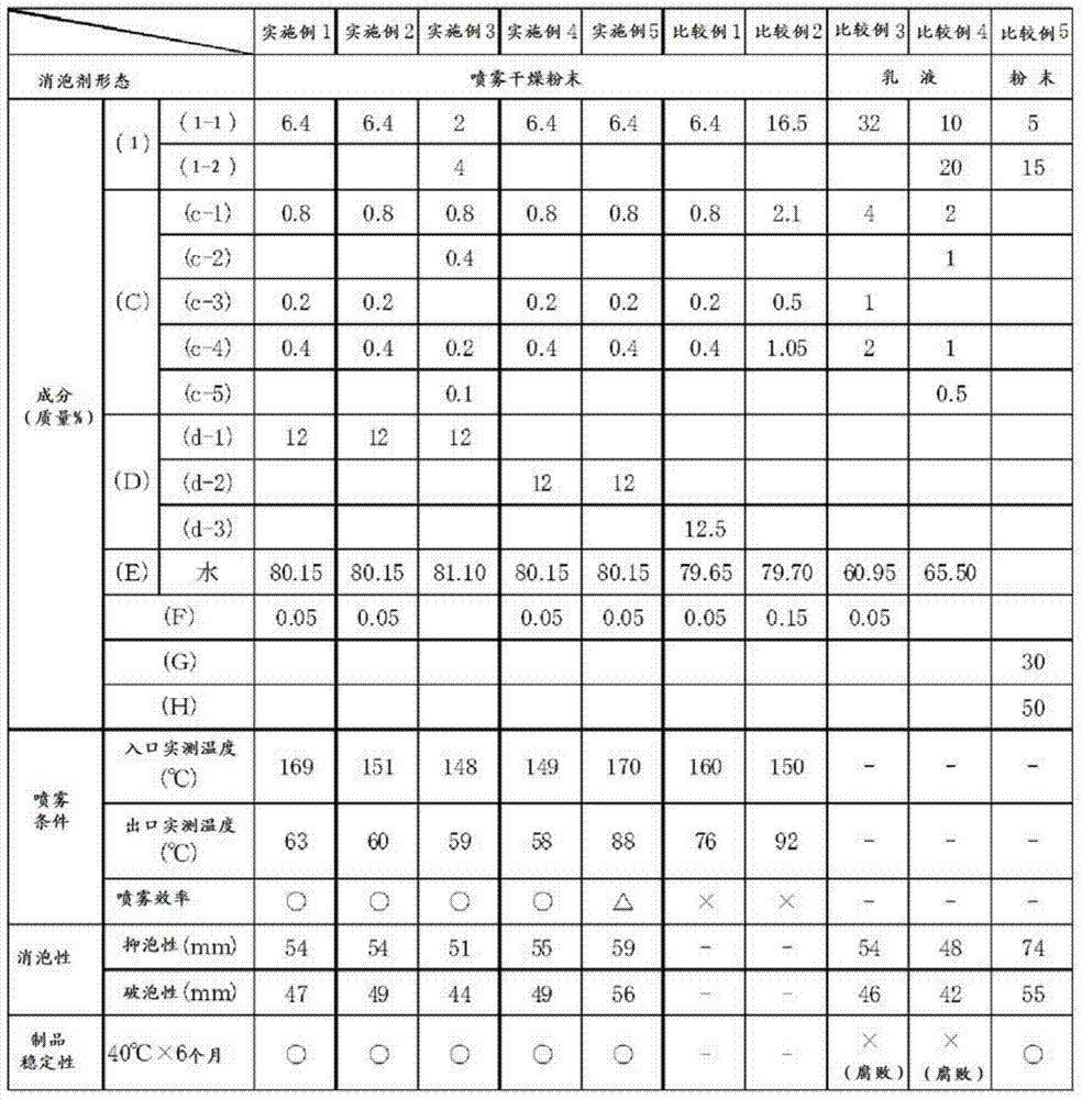 Powder antifoaming agent and method for producing same