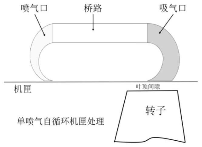 Self-circulation casing treatment device and contra-rotating gas compressor