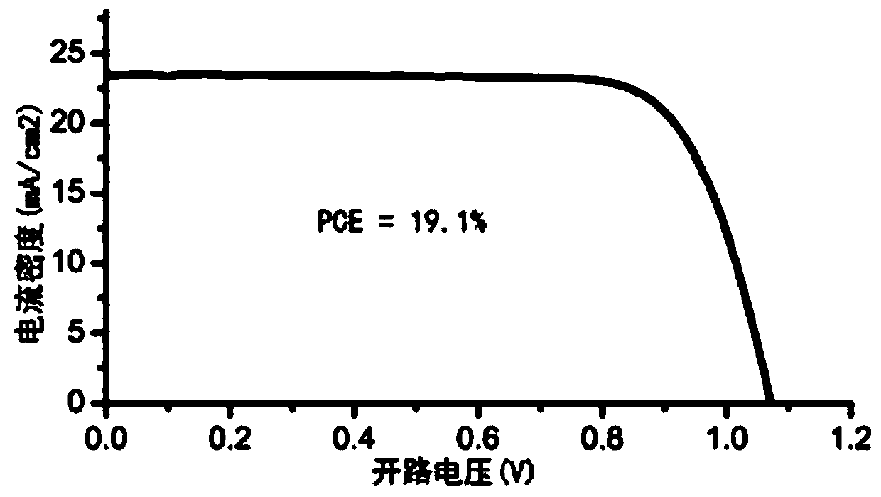 Integrated self-powered perovskite light-emitting integrated device