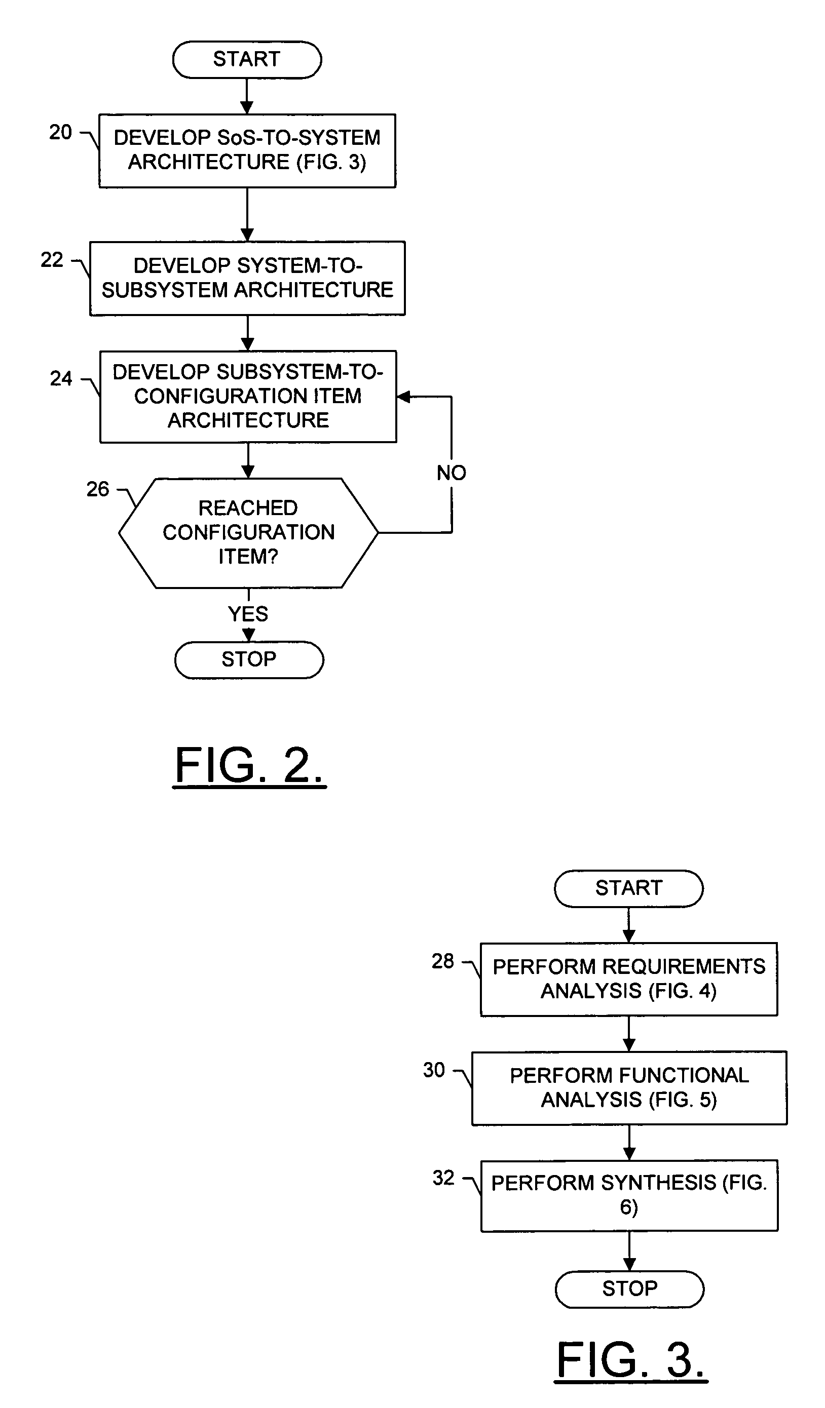 System, method and computer program product for developing a system-of-systems architecture model