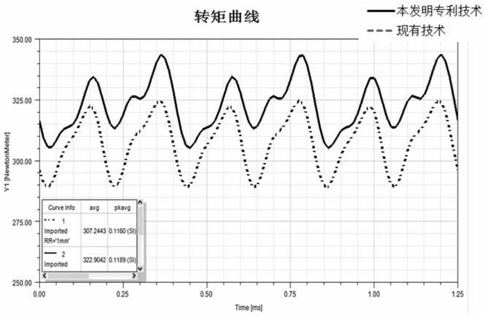 A rotor punch, rotor, permanent magnet synchronous motor and vehicle