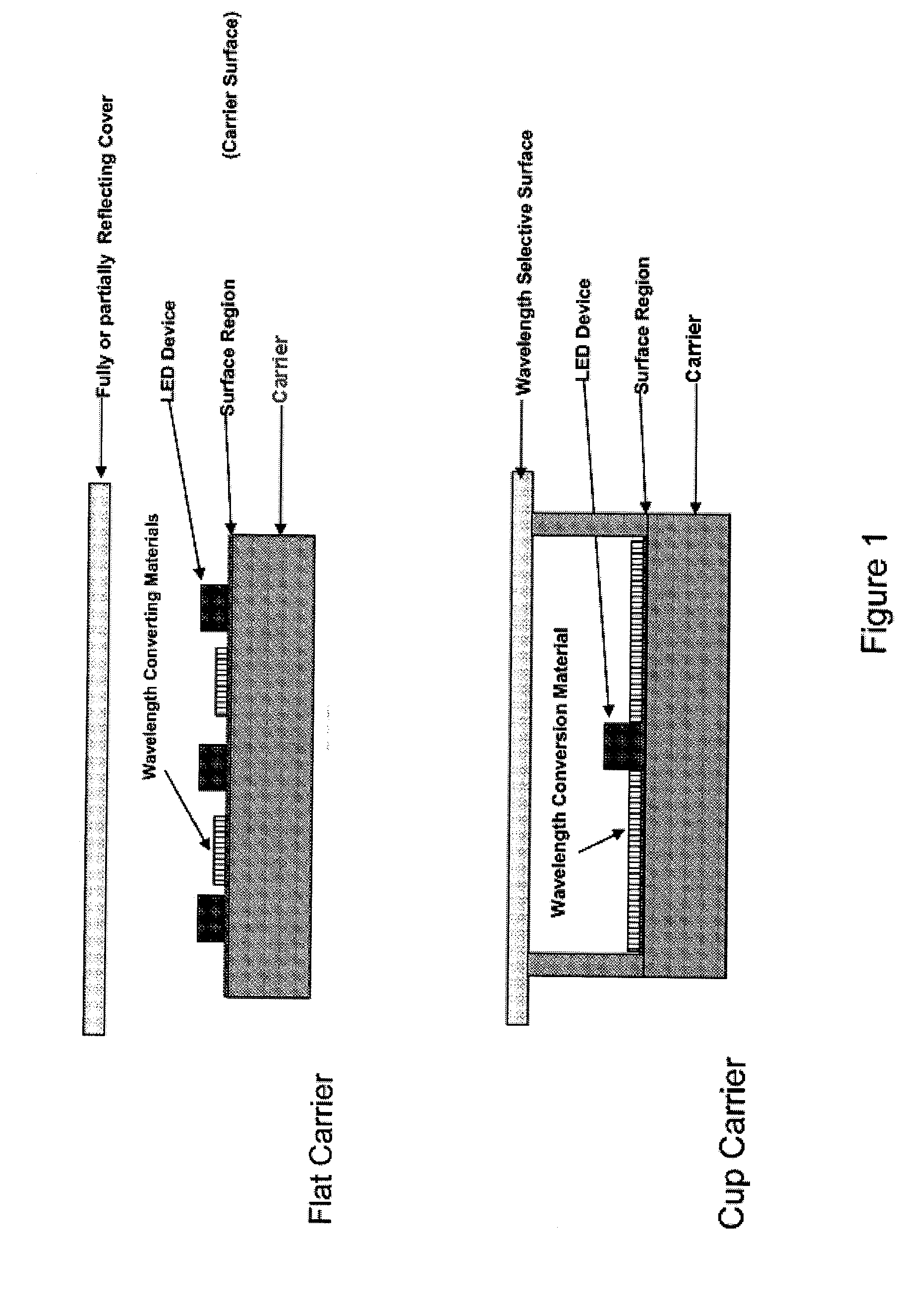 Reflection Mode Package for Optical Devices Using Gallium and Nitrogen Containing Materials