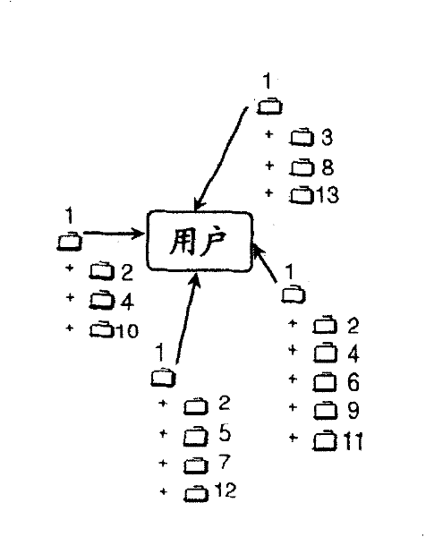 Method and system for low-redundancy e-mail handling