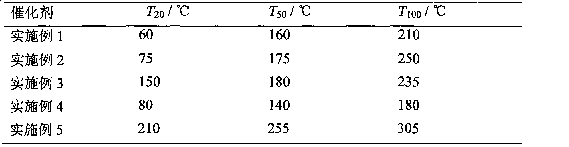 Integral catalyst for NOx selective catalytic reduction and preparation method thereof
