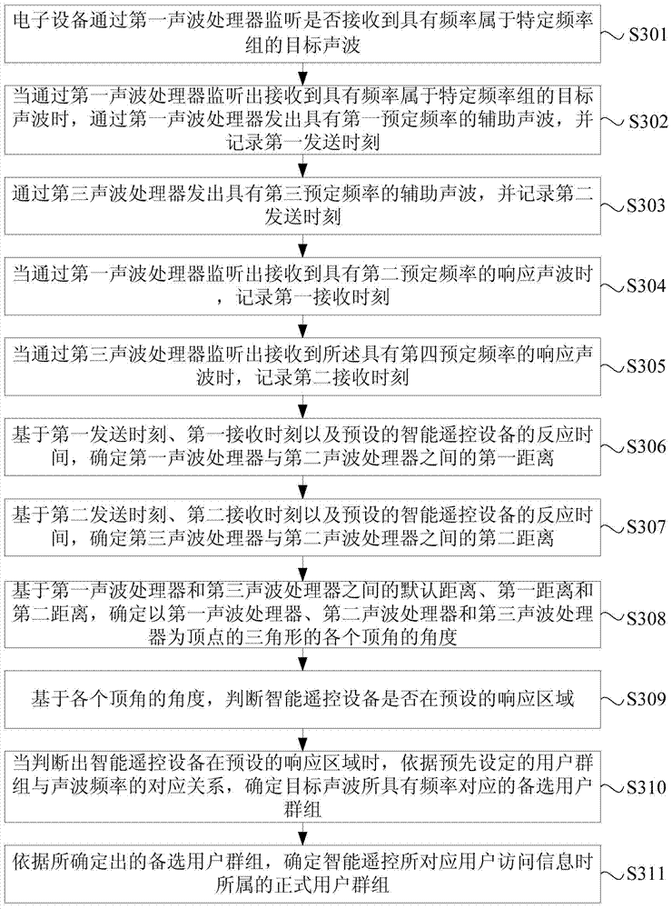 User identification method, device, system, and display mode switching method and device