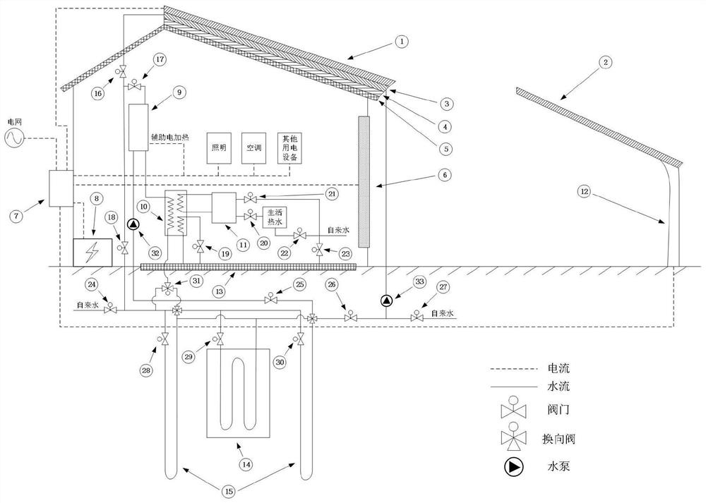 Zero-energy-consumption BIPV/T method based on photovoltaic photo-thermal comprehensive utilization system