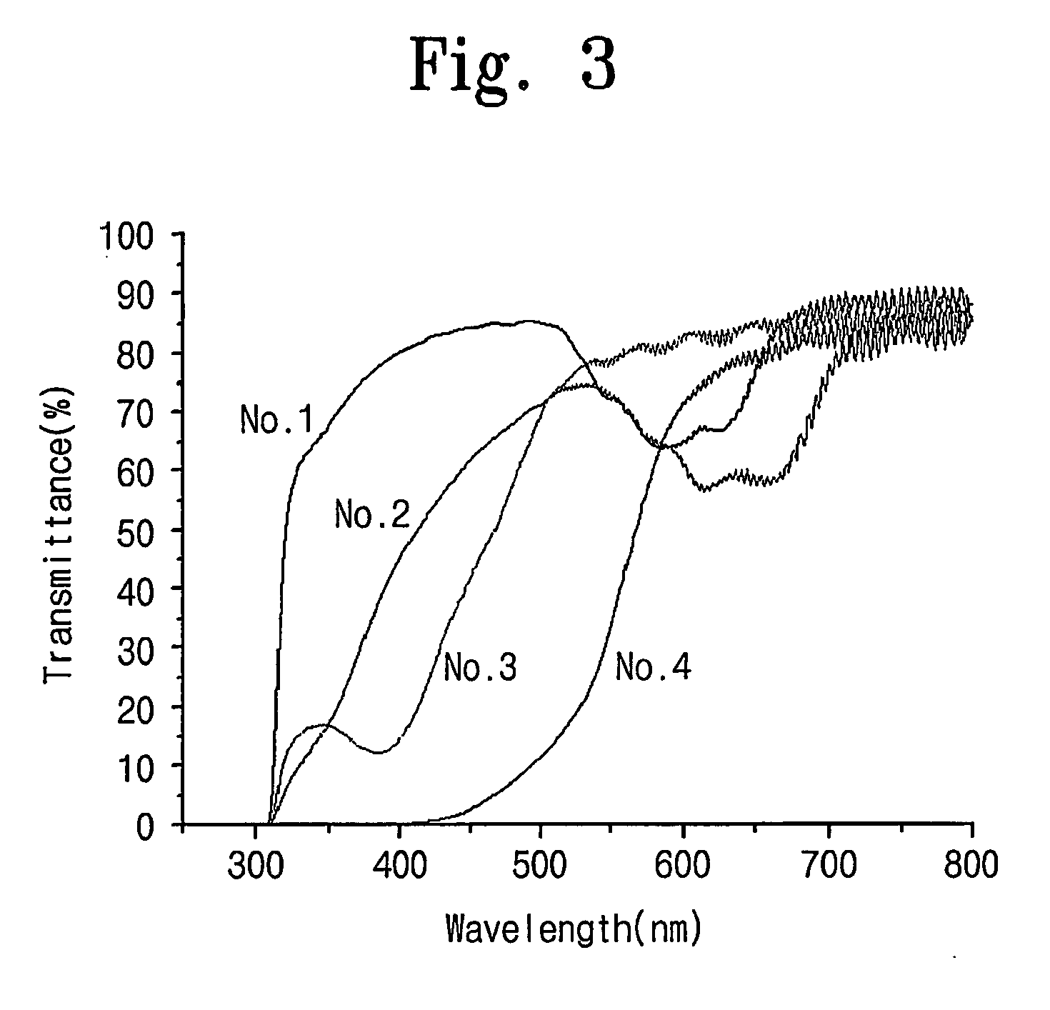 Composition for Functional Coatings, Film Formed Therefrom and Method for Forming the Composition and the Film