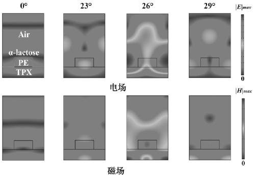 Wideband terahertz molecular fingerprint trace detection optical grating based on angle multiplexing