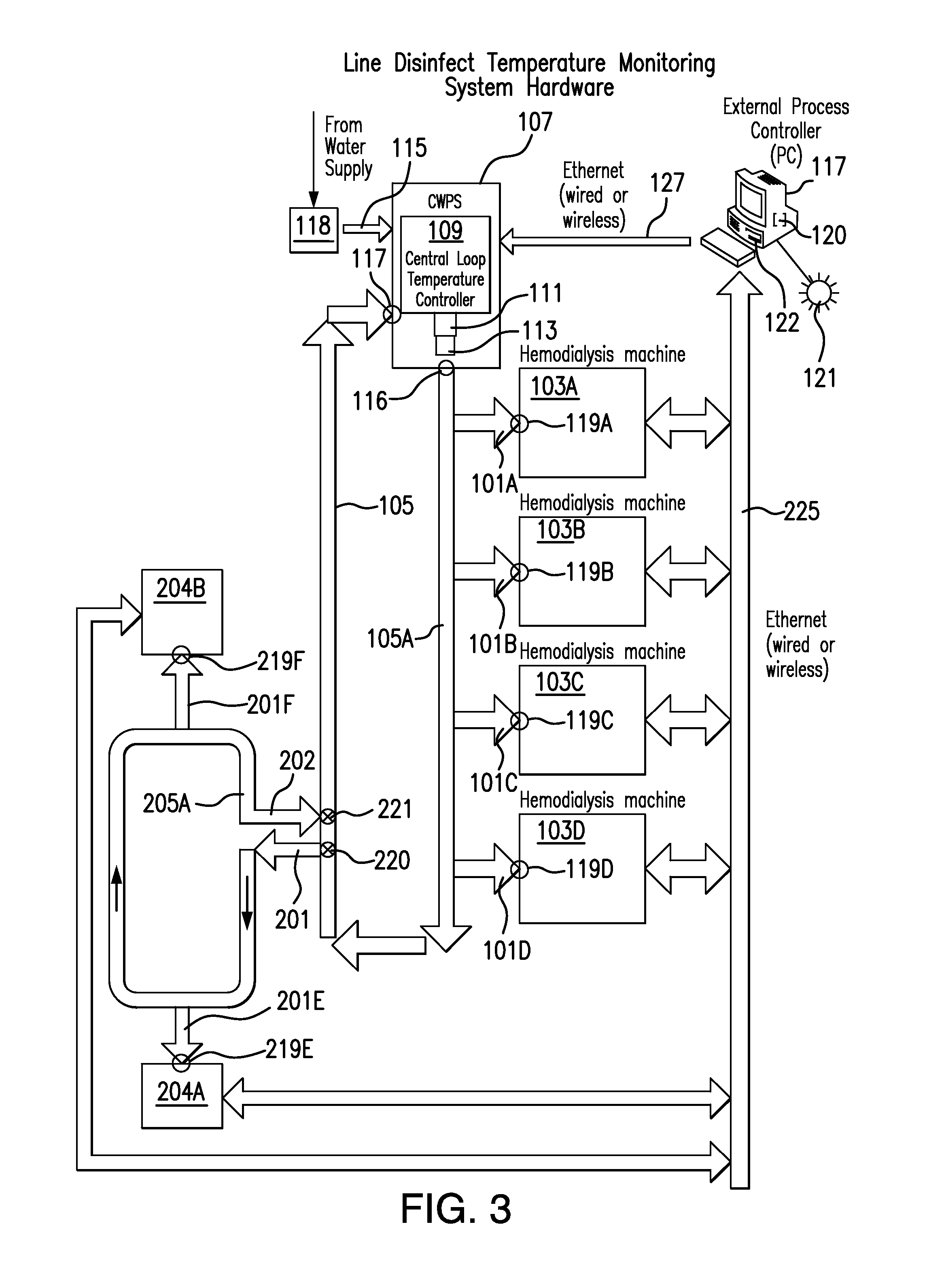 Method And System For Inlet Temperature Monitoring For Centralized Heat Disinfection Of Dialysis Machine Inlet Lines