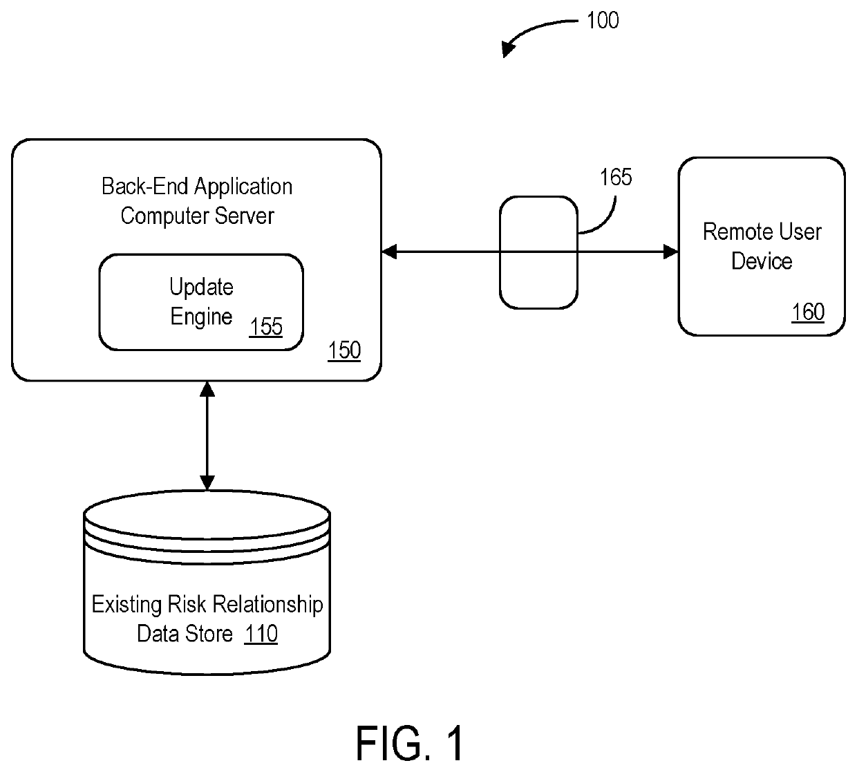Processing system to facilitate update of existing electronic record information