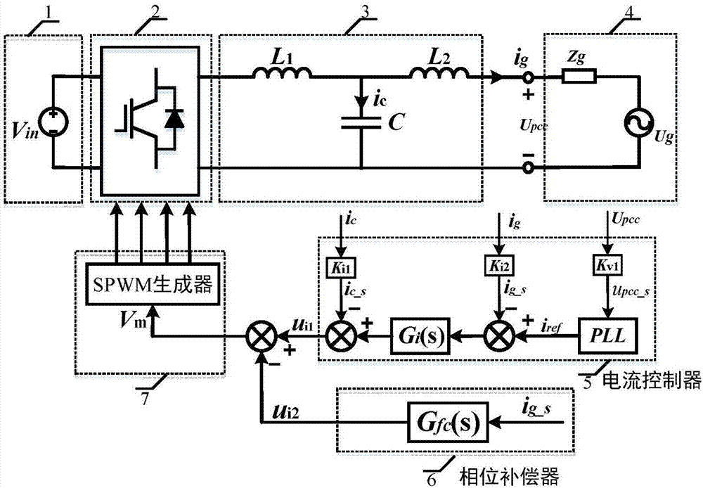 Output impedance correction method for improving stability of LCL type grid-connected inverter