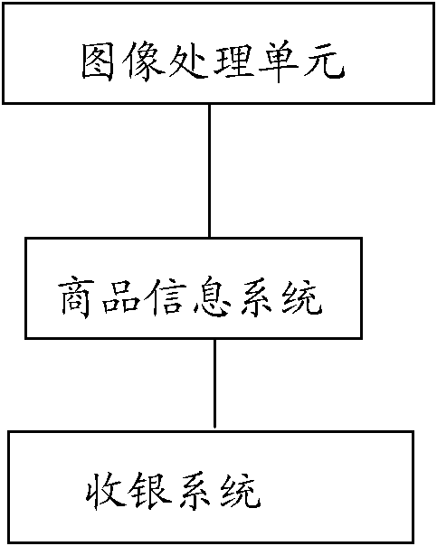 Automatic identification system and method for commodities based on image feature matching