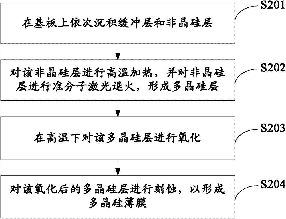 A kind of fabrication method of low temperature polysilicon thin film