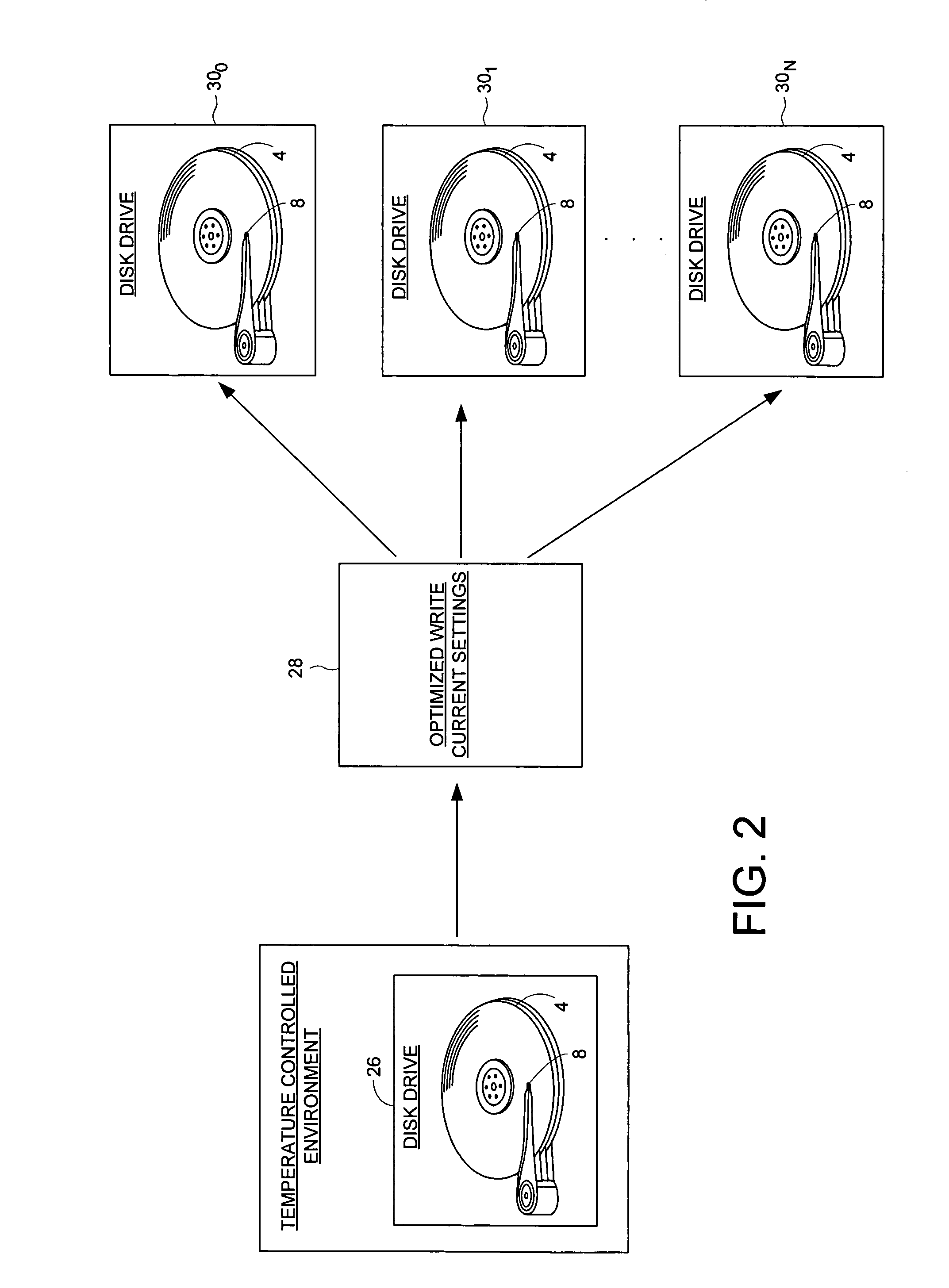 Disk drive for optimizing write current settings relative to drive operating characteristics and ambient temperature readings