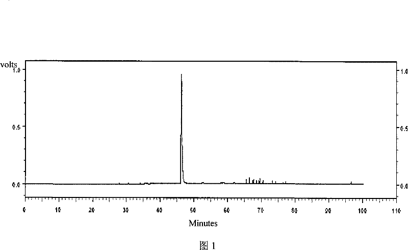 Technique for extracting isoflavones materials from red clover