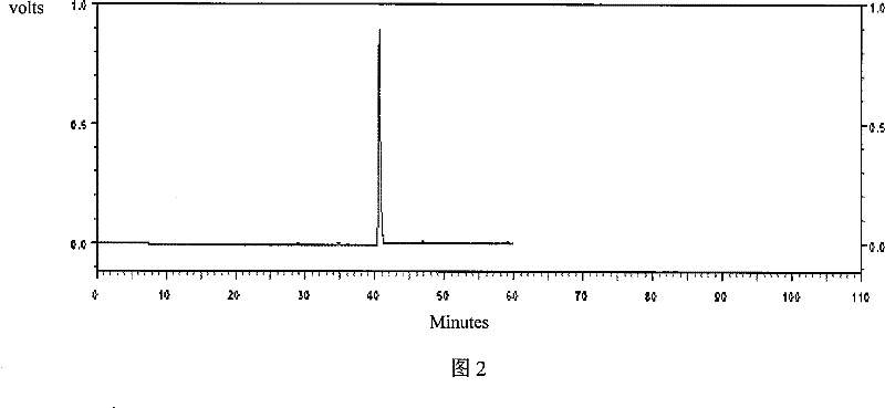 Technique for extracting isoflavones materials from red clover