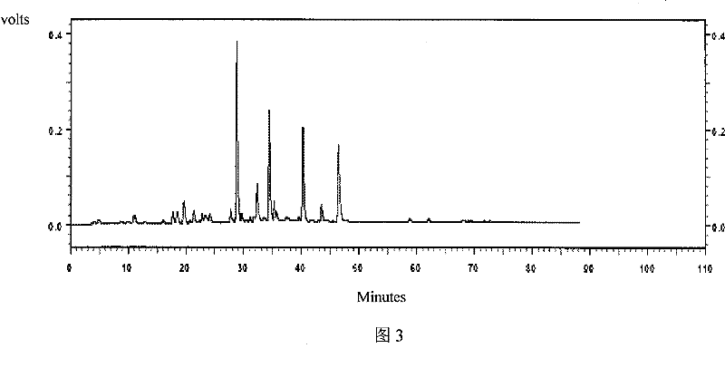 Technique for extracting isoflavones materials from red clover