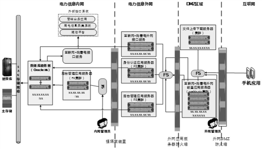 Information interaction interface service system for electric power internal and external network based on database storage process