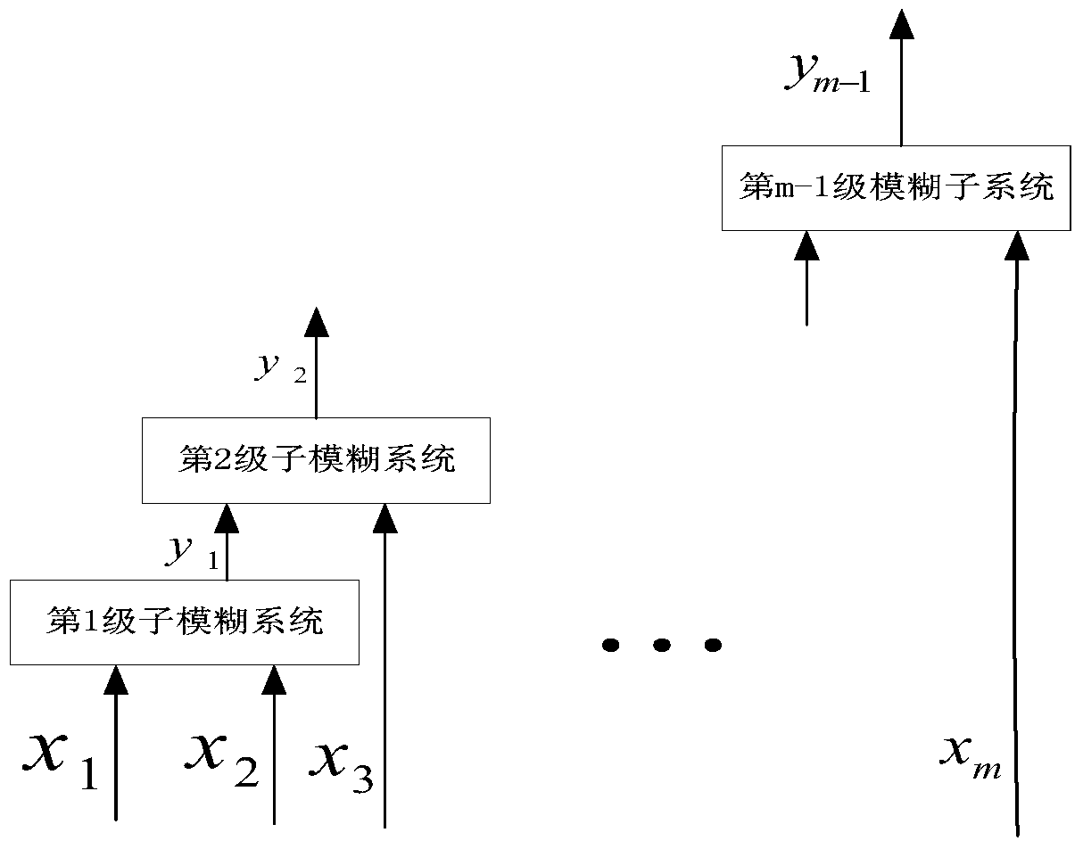 Distribution Network Fault Classification Method Based on Adaptive Neuro-Fuzzy Inference System