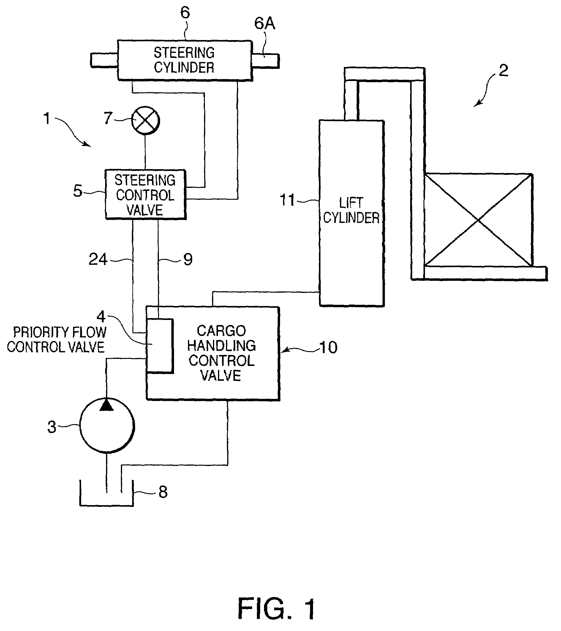 Oil pressure supply circuit for industrial vehicle