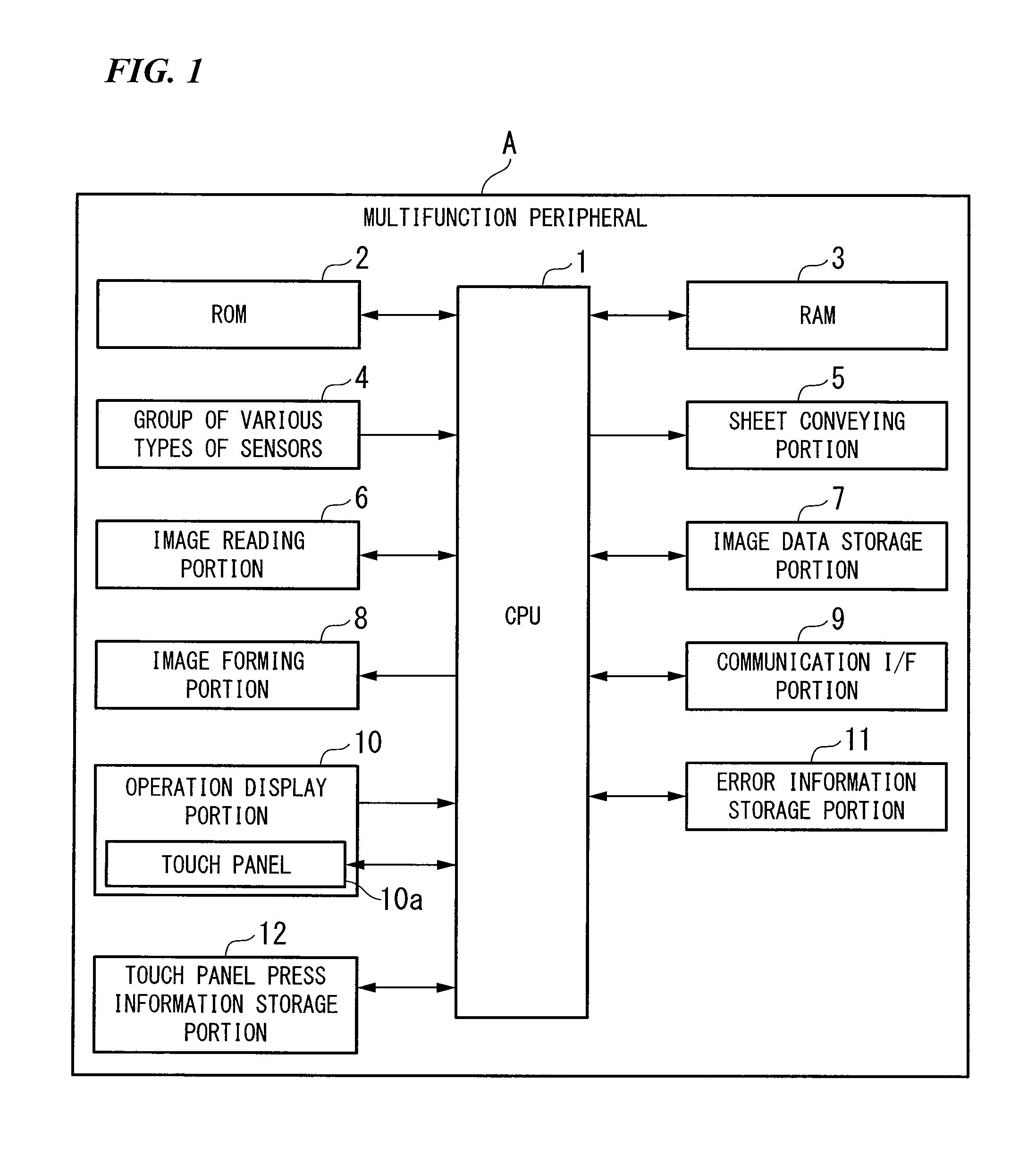 Electronic device, method for forming error information of electronic device, and image forming apparatus