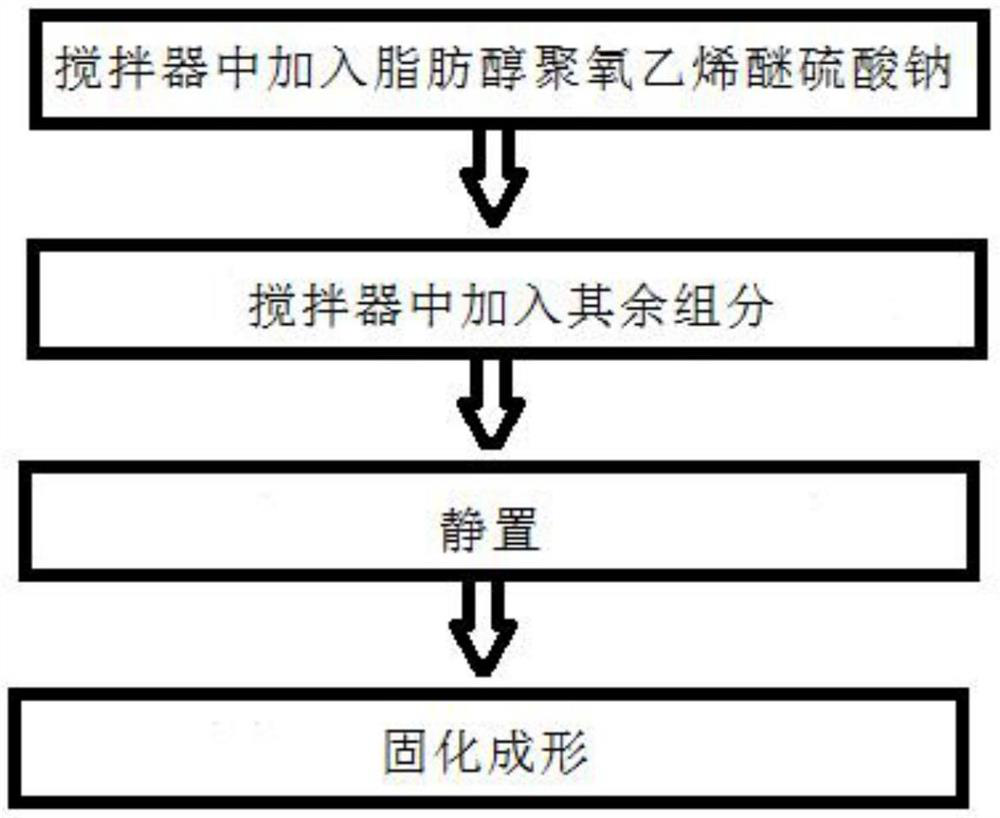 A slow-release liquid-carrying sand-carrying foam discharge agent and its preparation method