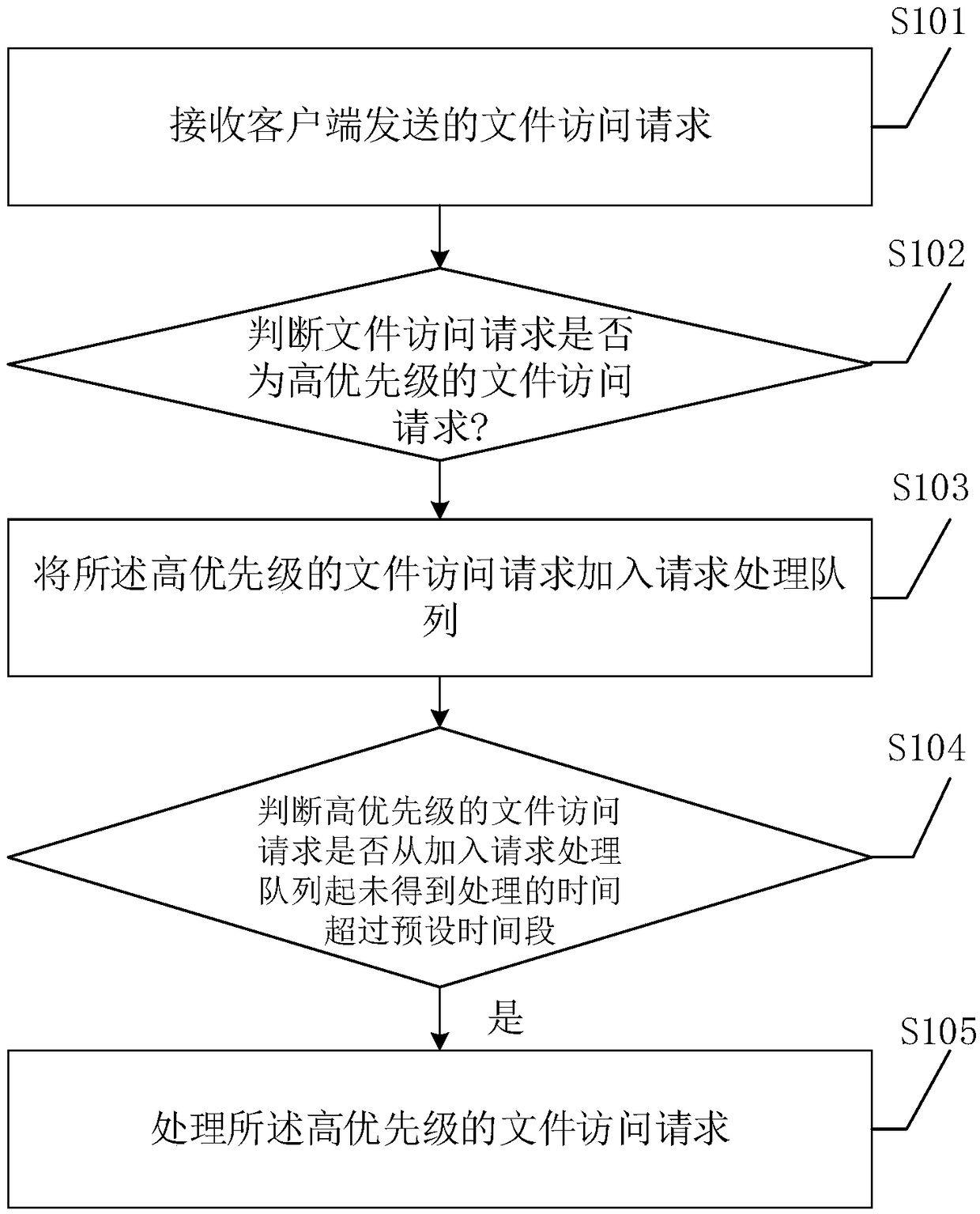 AN-0052-EN – NFS high availability