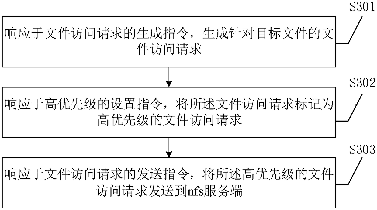 AN-0052-EN – NFS high availability