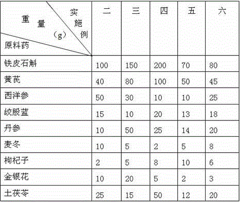 Traditional Chinese medicine preparation for treating pruritus caused by angiitis