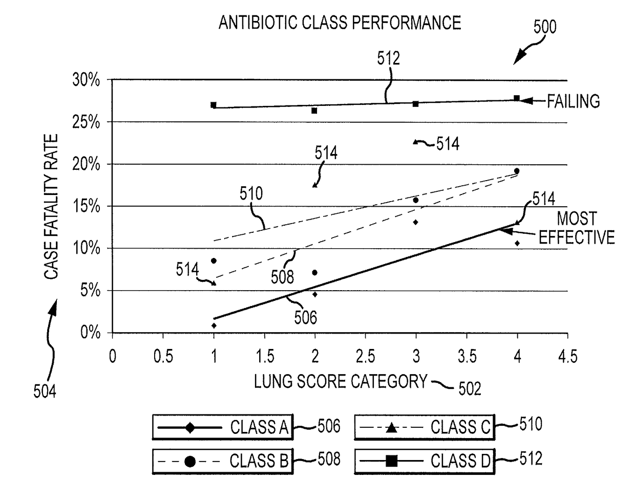 System and method for determining antibiotic effectiveness in respiratory diseased animals using auscultation analysis