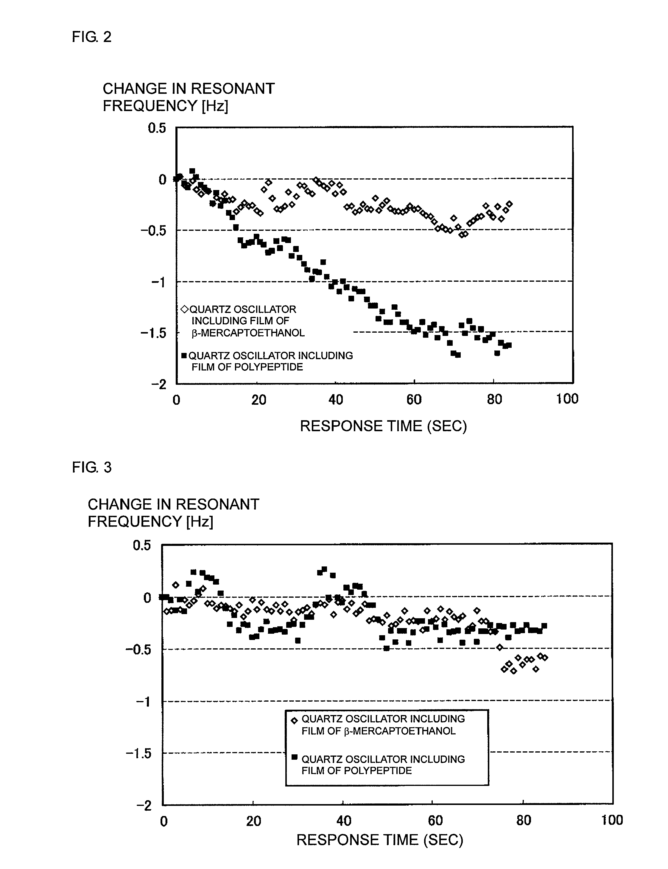 Chemical sensor having sensitive film imitating olfactory receptor