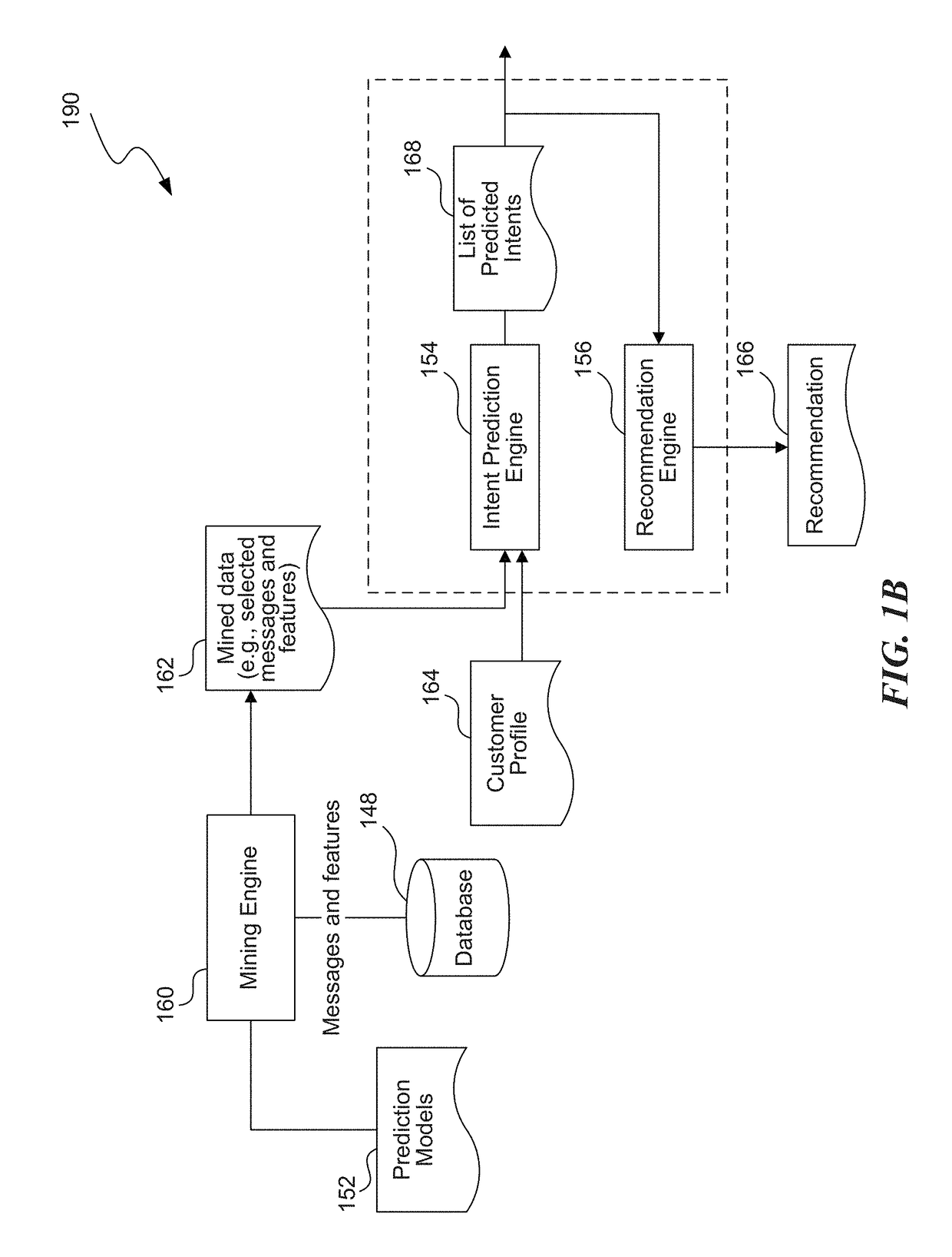 Systems and methods for facilitating dialogue mining