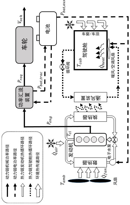 Energy-saving-control-oriented hybrid electric vehicle energy and heat integrated model