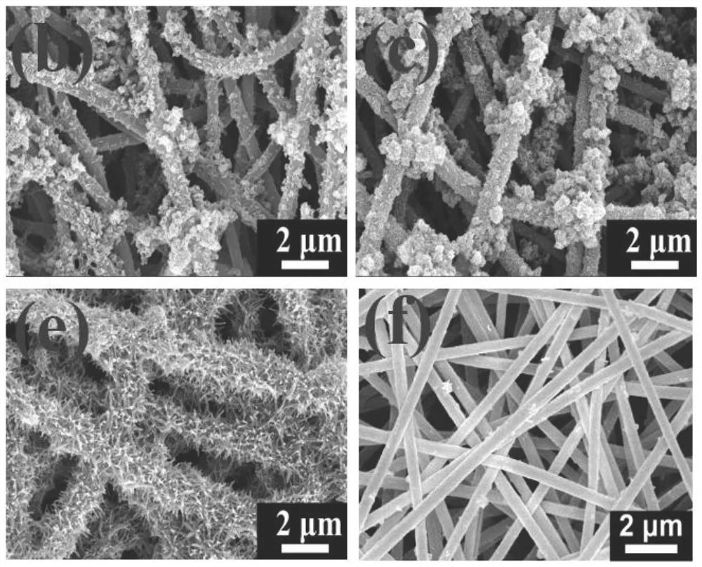 A kind of nanofibrous membrane with caterpillar structure and its preparation method and application