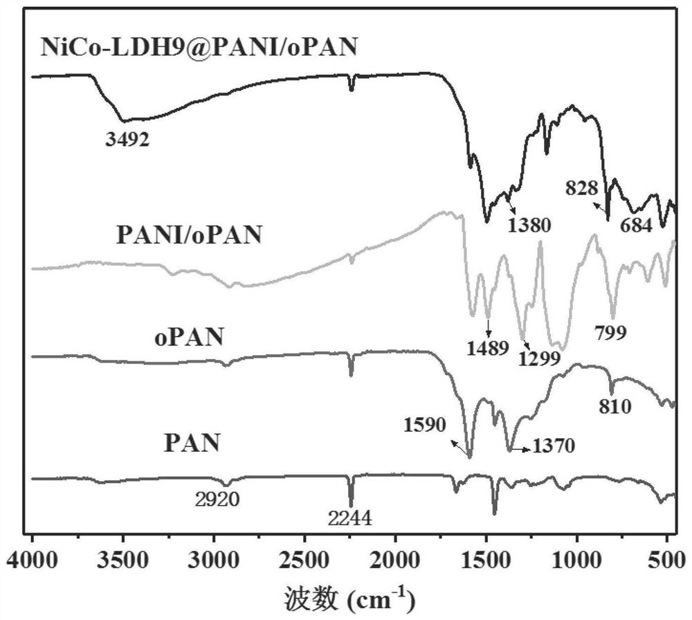 A kind of nanofibrous membrane with caterpillar structure and its preparation method and application